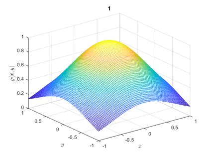 MATLAB Function Code Solution